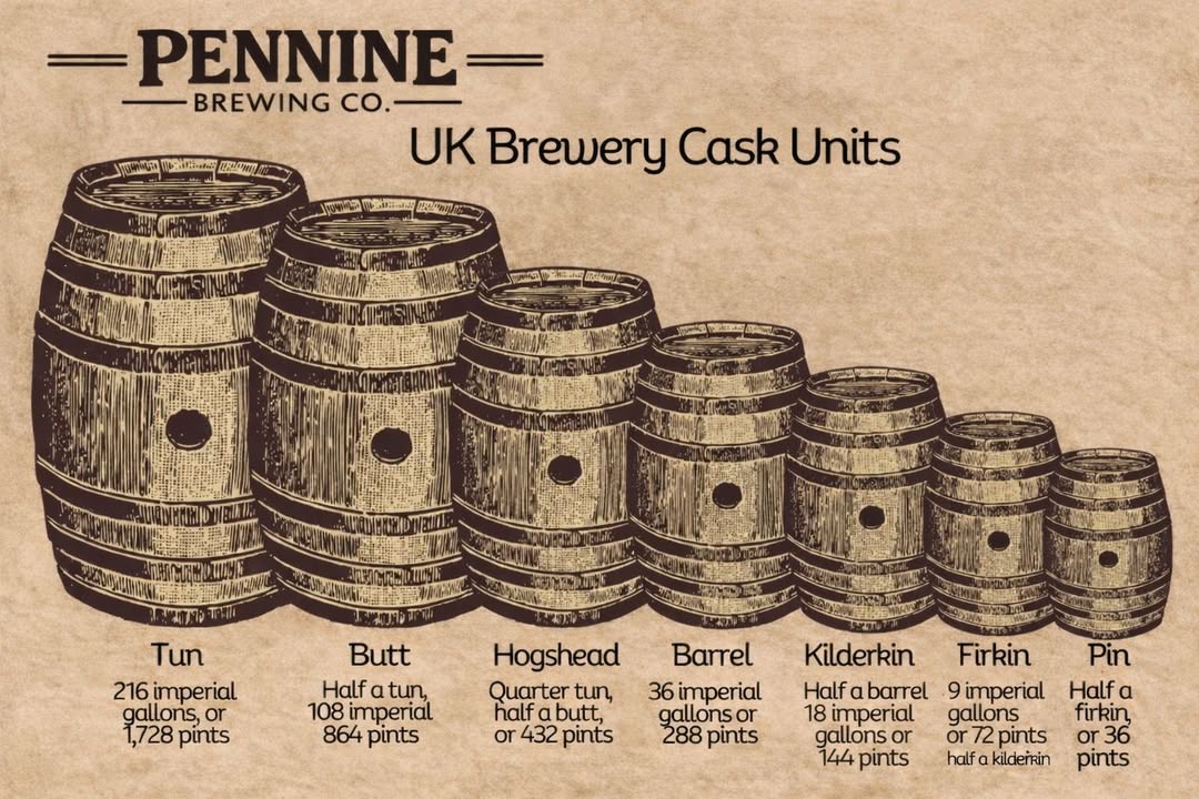 Pennine Brewing Co